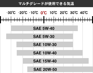 オイルの粘度 パパコーポレーション佐藤のオイルコラム バージンハーレー