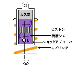 サスペンション講座の画像