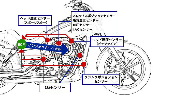 インジェクションの画像