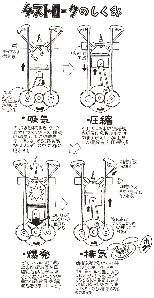 2時間目 エンジンのキホン ブタでもわかるハーレーエンスー入門講座 バージンハーレー