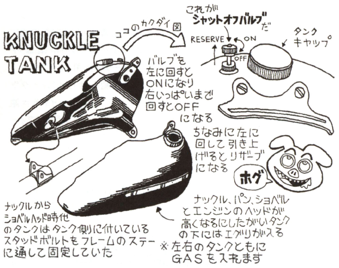 ハーレー　EVO 純正5ガロン　ガソリンタンク