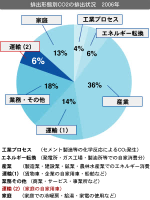 排気ガス規制の画像