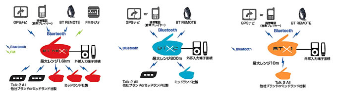 MIDLAND BT シリーズの画像