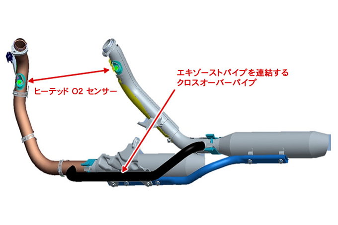 2014年モデル スポーツスター仕様変更ポイントの画像