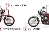シーズン前の愛車チェックのススメ「最終チェック」の画像