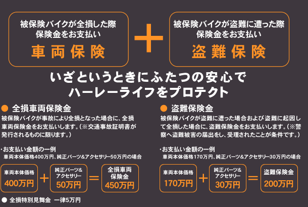 ハーレー限定のスペシャル保険で愛車を守る バージンハーレー ハーレー限定のスペシャル保険で愛車を守る バージンハーレー