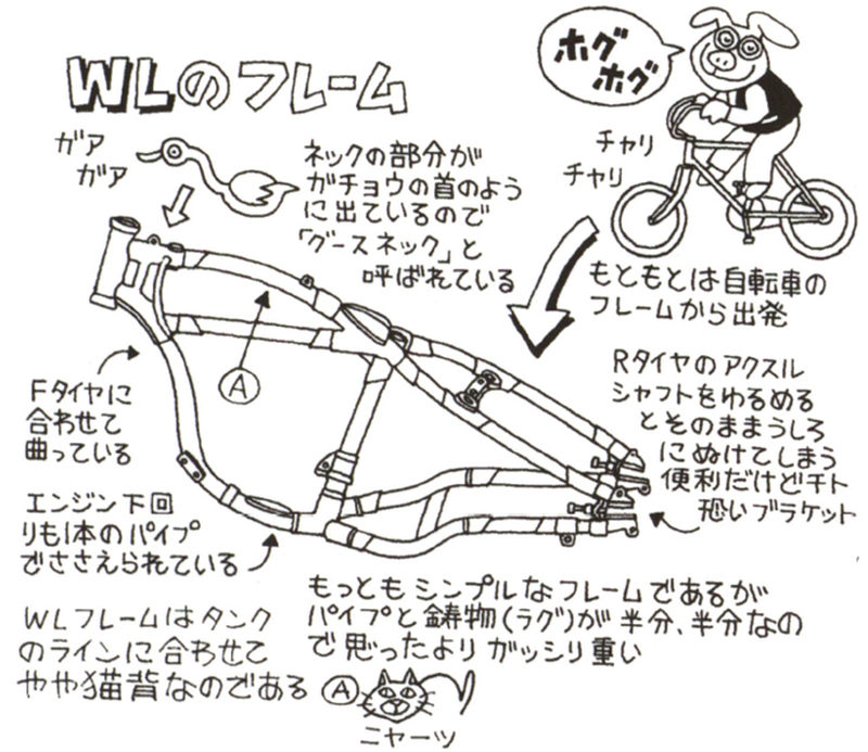 3時間目 基本骨格「シャシー」を学ぶ ブタでもわかるハーレーエンスー